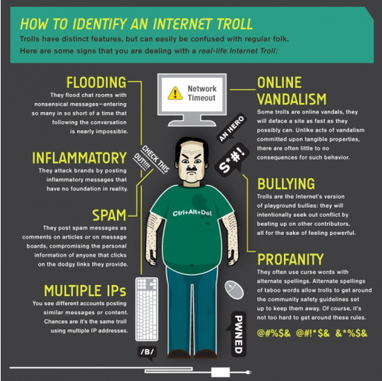 How To Identify An Internet Troll